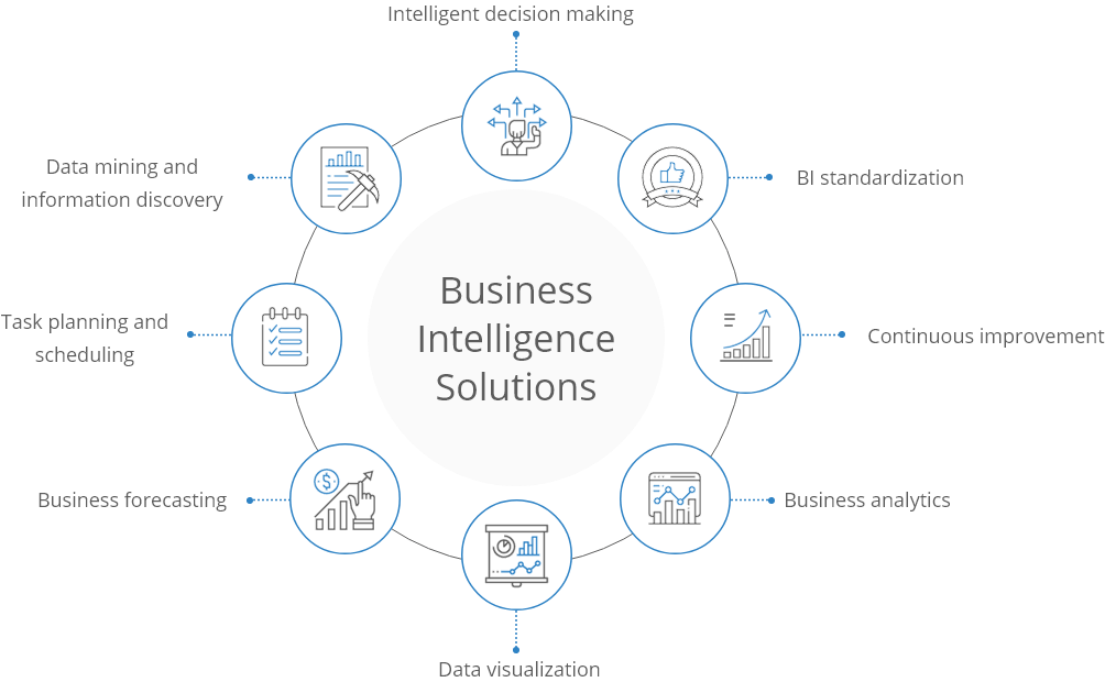 business intelligence application solutions