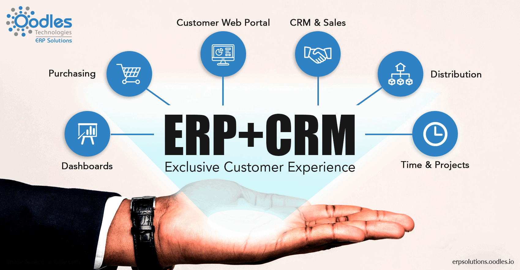 Experience система. CRM ERP. ERP-система. Интеграция CRM системы. CRM системы что это.