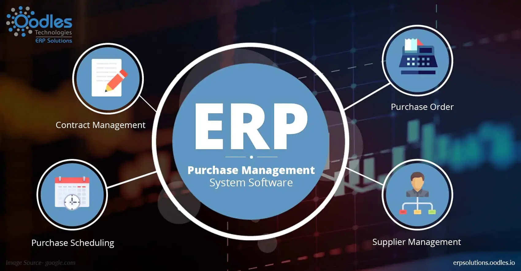 Synergise with ERP purchase management system software