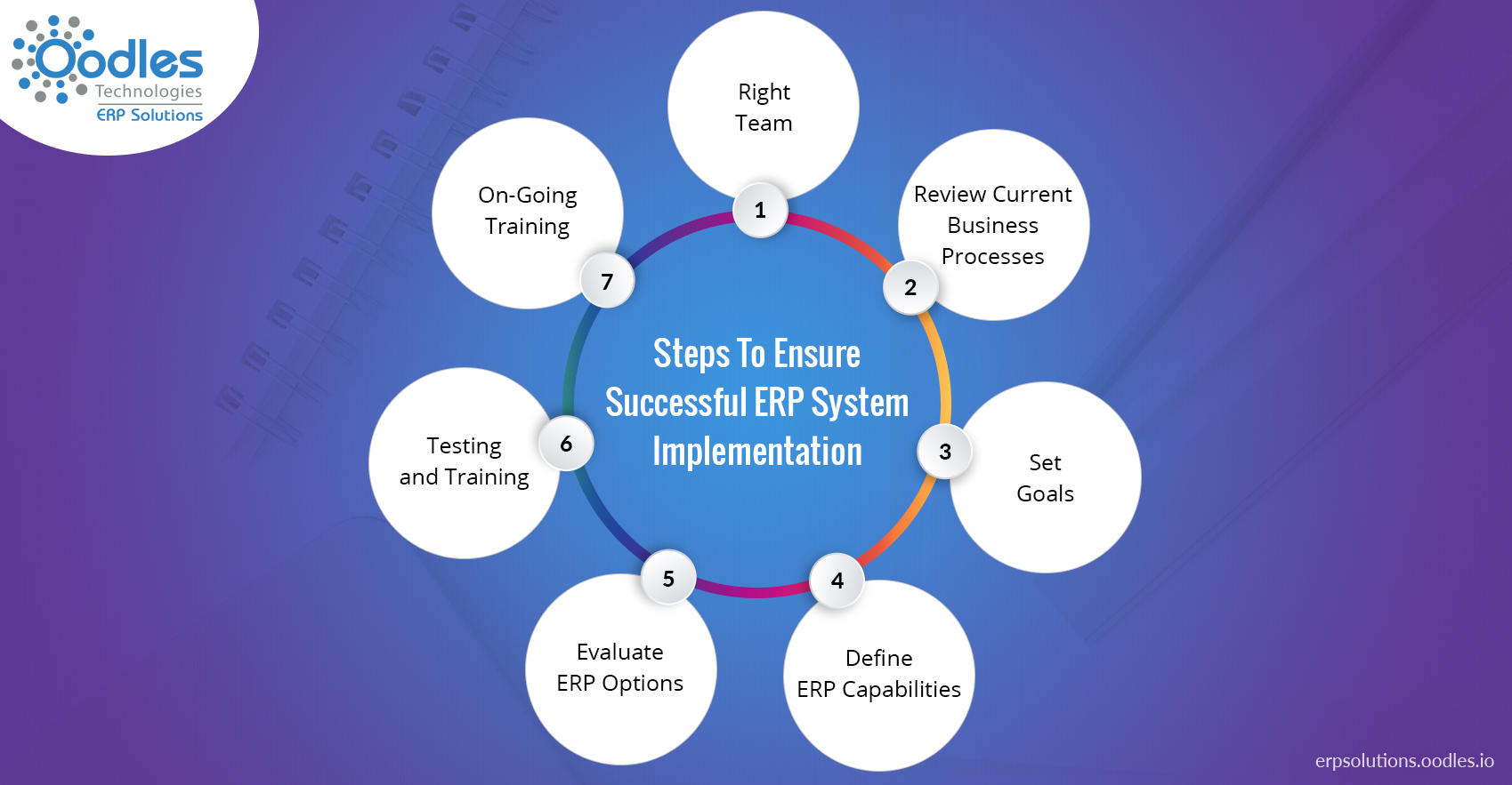 Steps To Ensure Successful ERP System Implementation