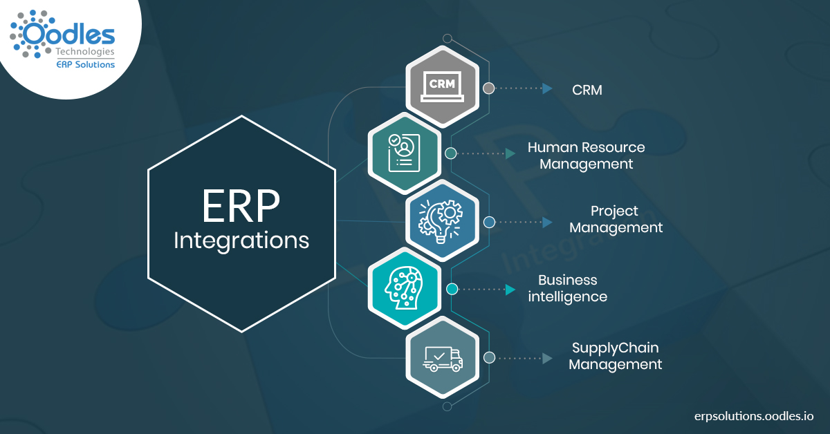 A Comprehensive list Of Best ERP Integrations To Adopt