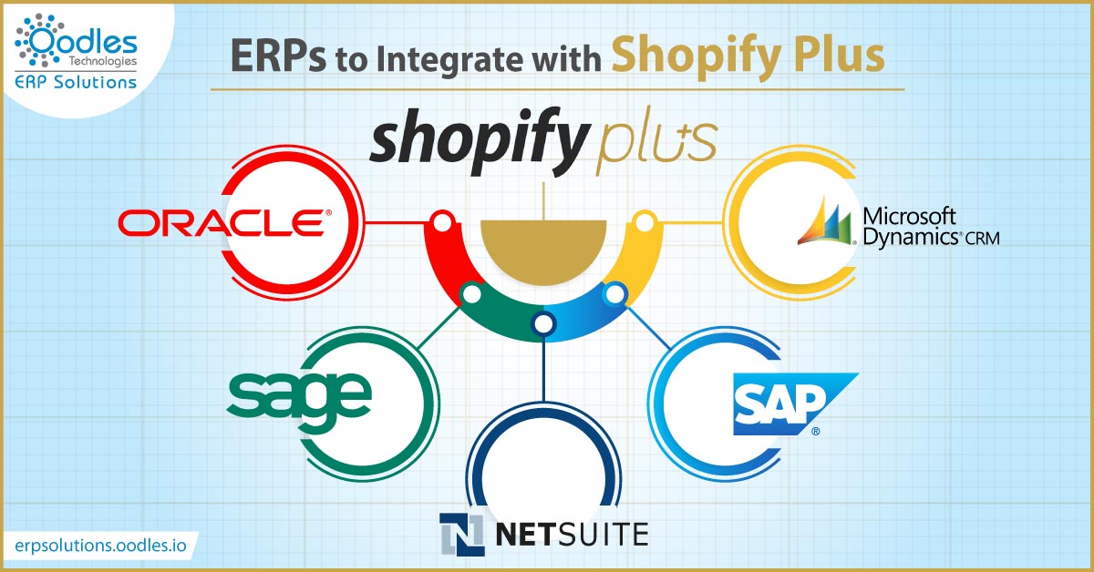 ERPs to Integrate with Shopify Plus