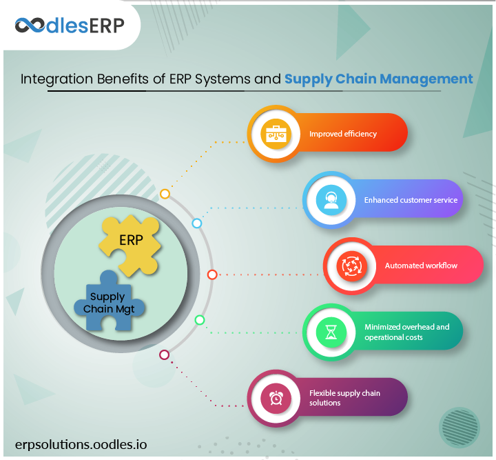 Erp In Supply Chain Automation Automated Supply Chain Management 0321