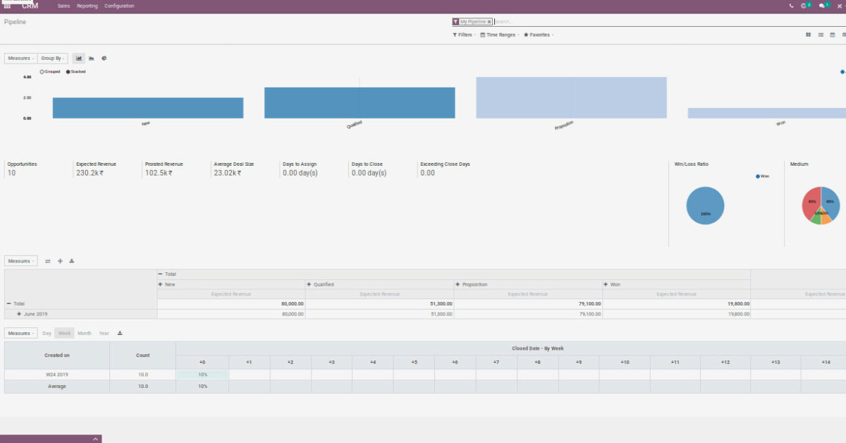 Odoo CRM Integration