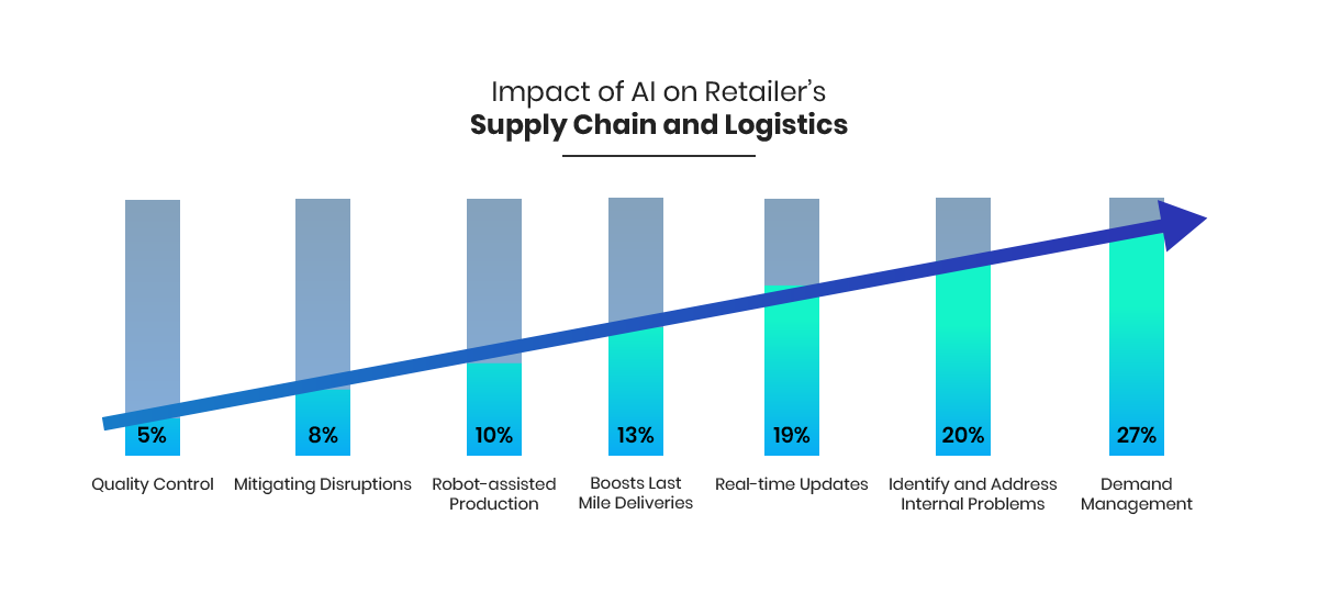 artificial-intelligence-ai-in-supply-chain-management-scm-market-vrogue