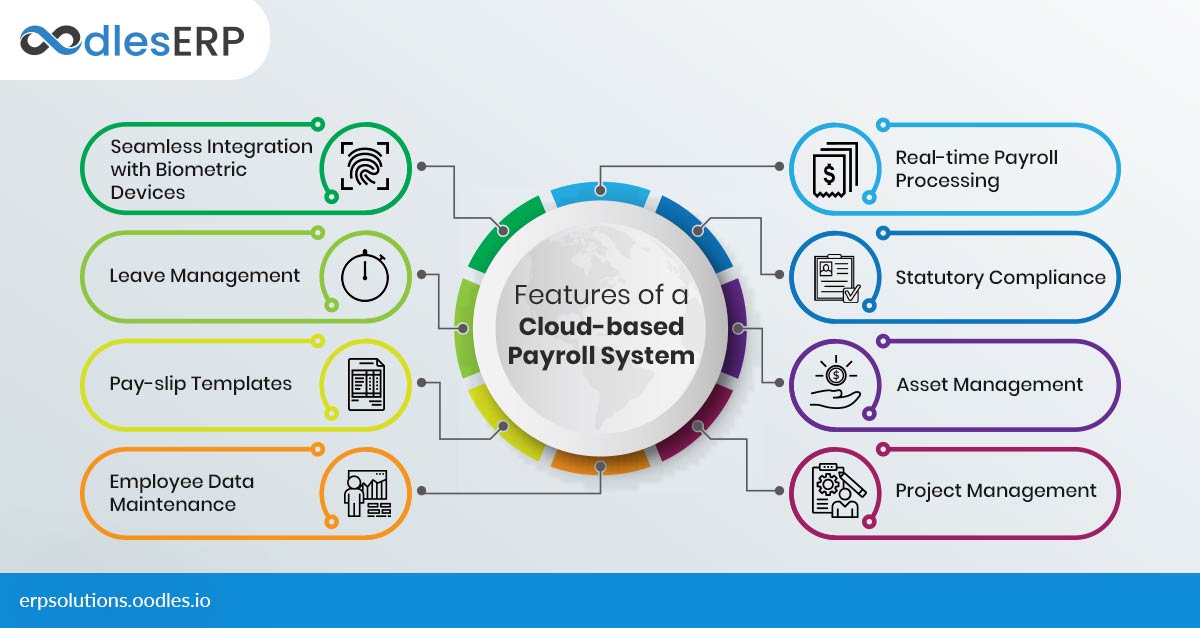 Executing HR Tasks Efficiently with Cloud-based Payroll Systems