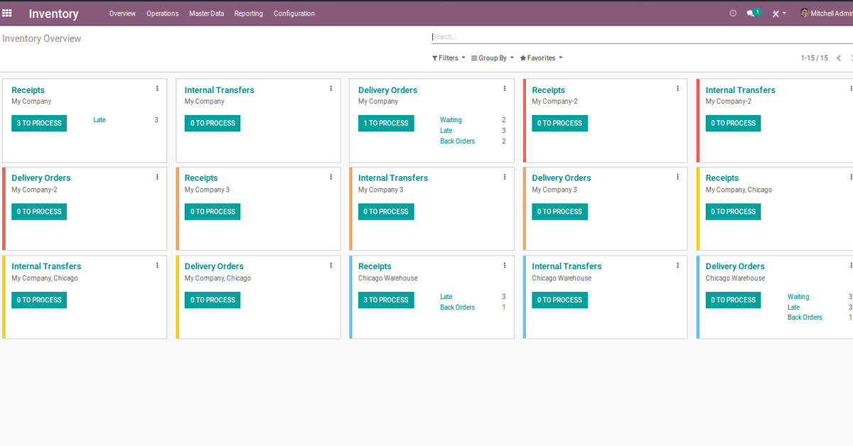 Developing a Warehouse and Inventory Management System ...