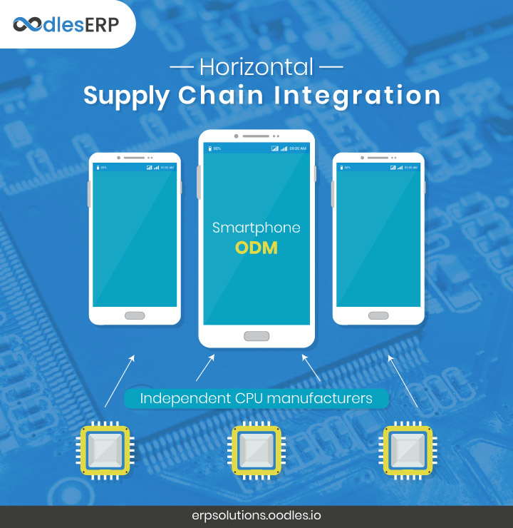 Integrated Supply Chain Management