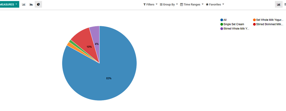 Odoo's Point of Sales Module