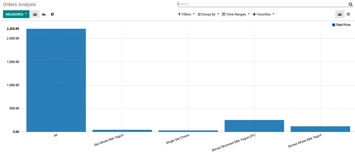 Odoo's Point of Sales Module