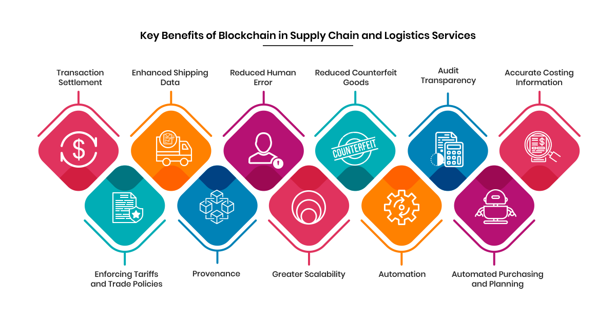 Supply Chain and Logistics Services