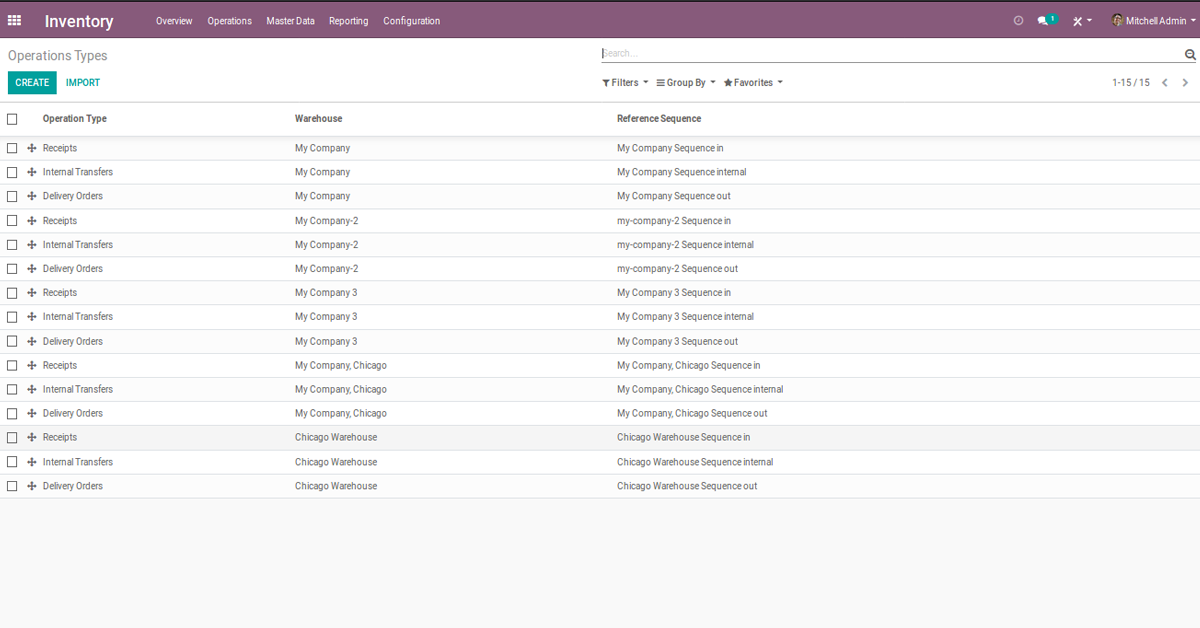 Inventory management system