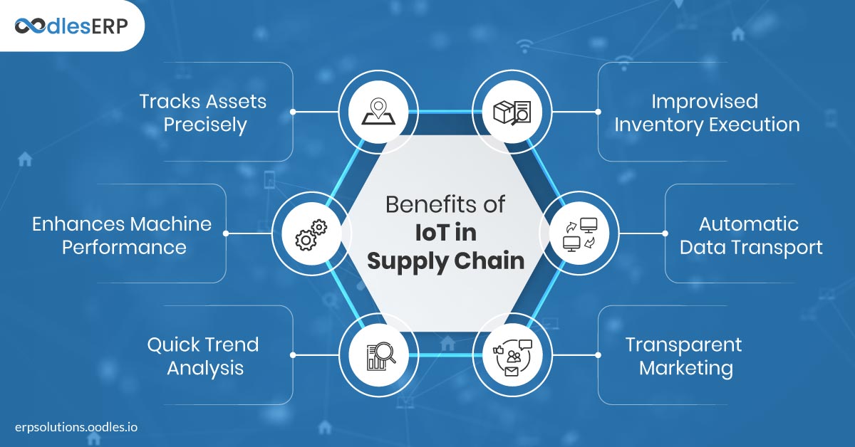 Benefits of Using IoT in Supply Chain