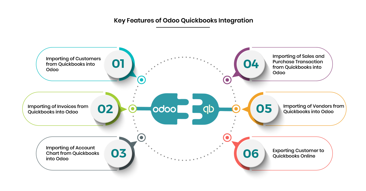 Odoo QuickBooks Integration