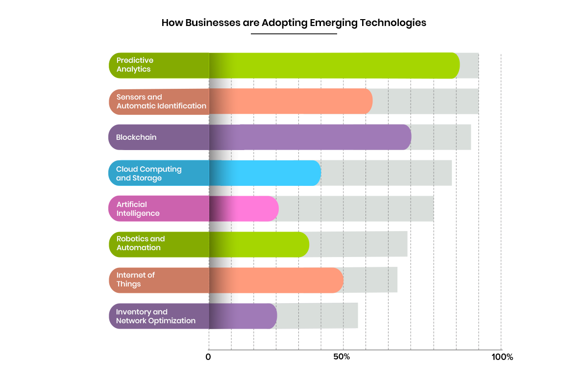 Supply Chain Processes