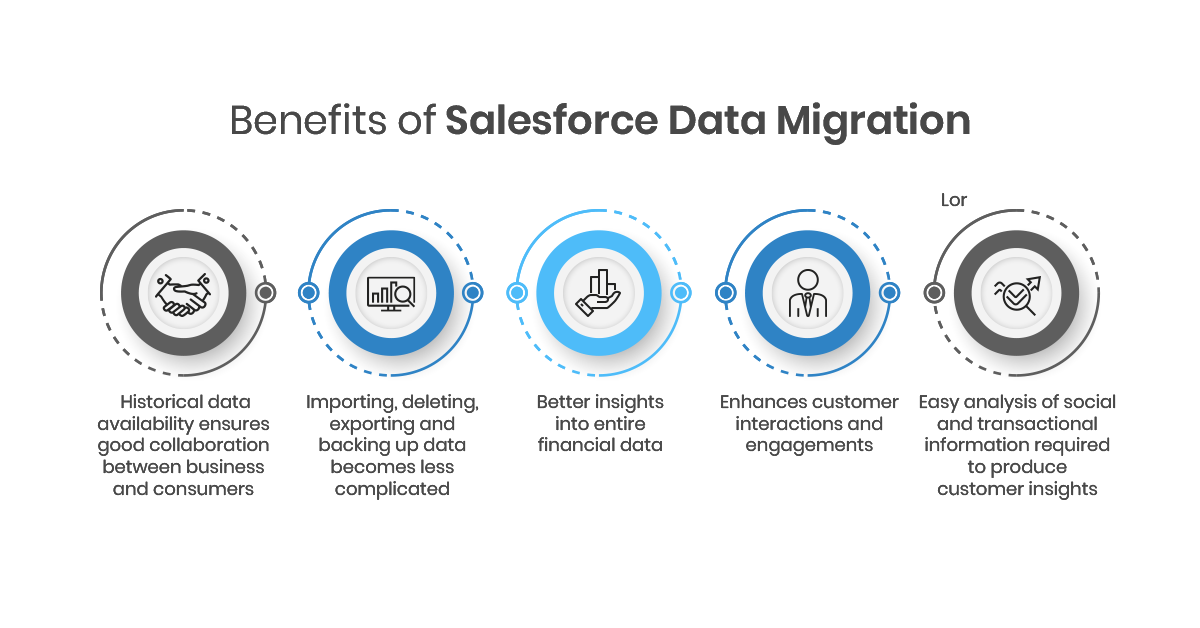 Salesforce Data Migration