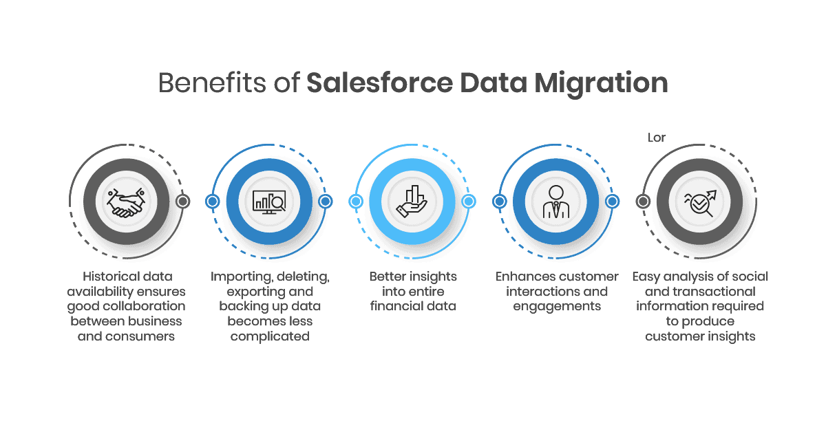 salesforce-data-migration-oodles-erp