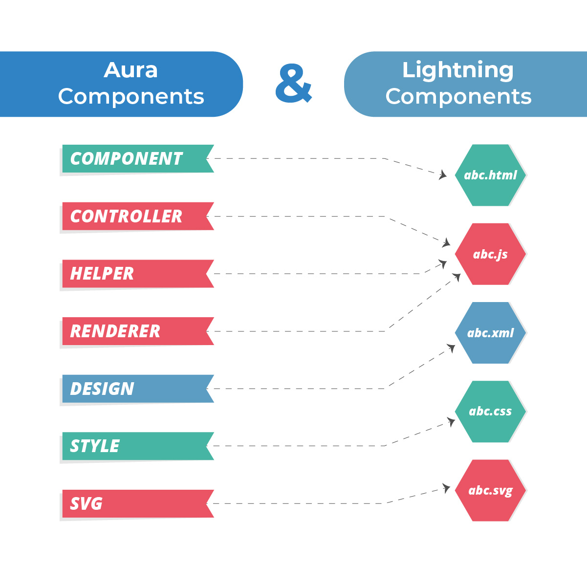 Salesforce Lightning