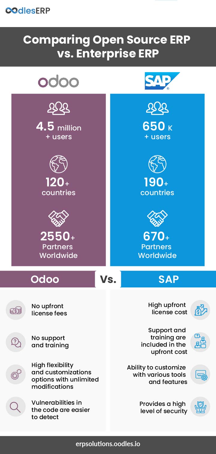 download vs 2019 enterprise vs professional