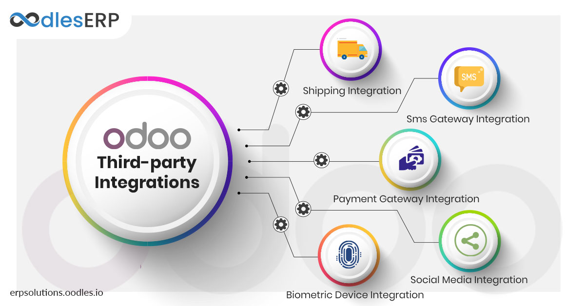 Key Odoo Third-party Integrations Using APIs