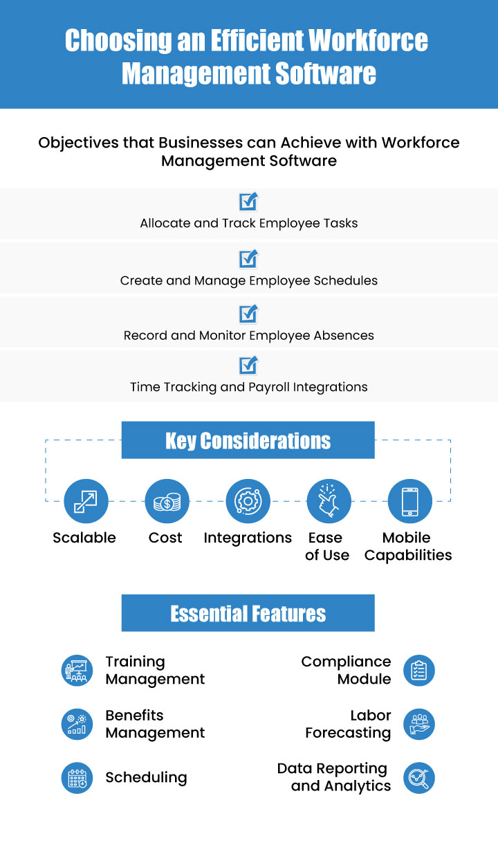 Workforce Management Capabilities, Features & Requirements