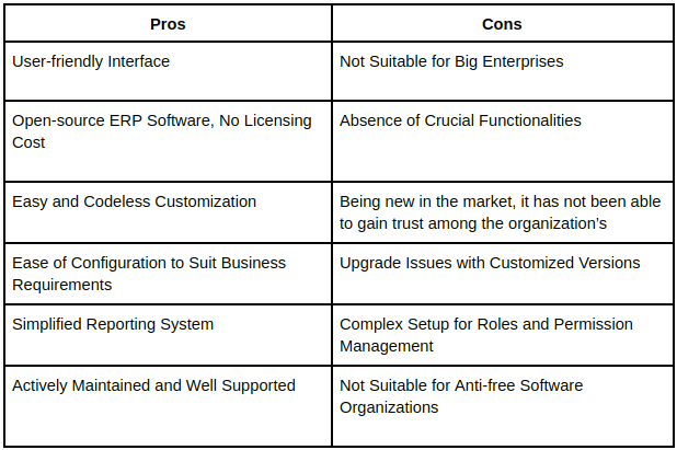 ERPNext vs. Zoho One