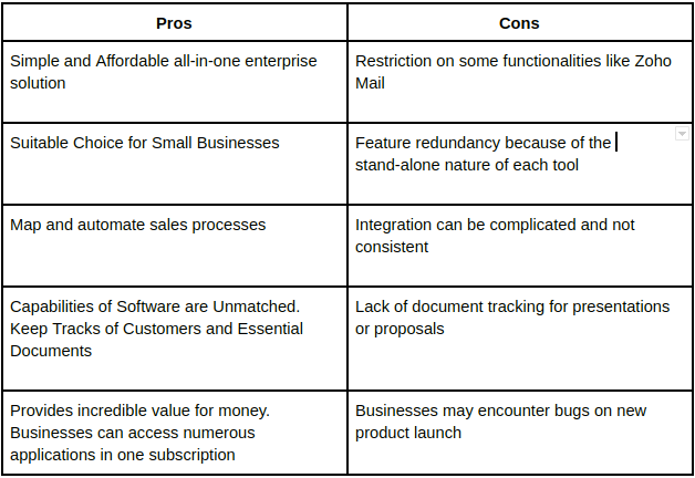 ERPNext vs. Zoho One