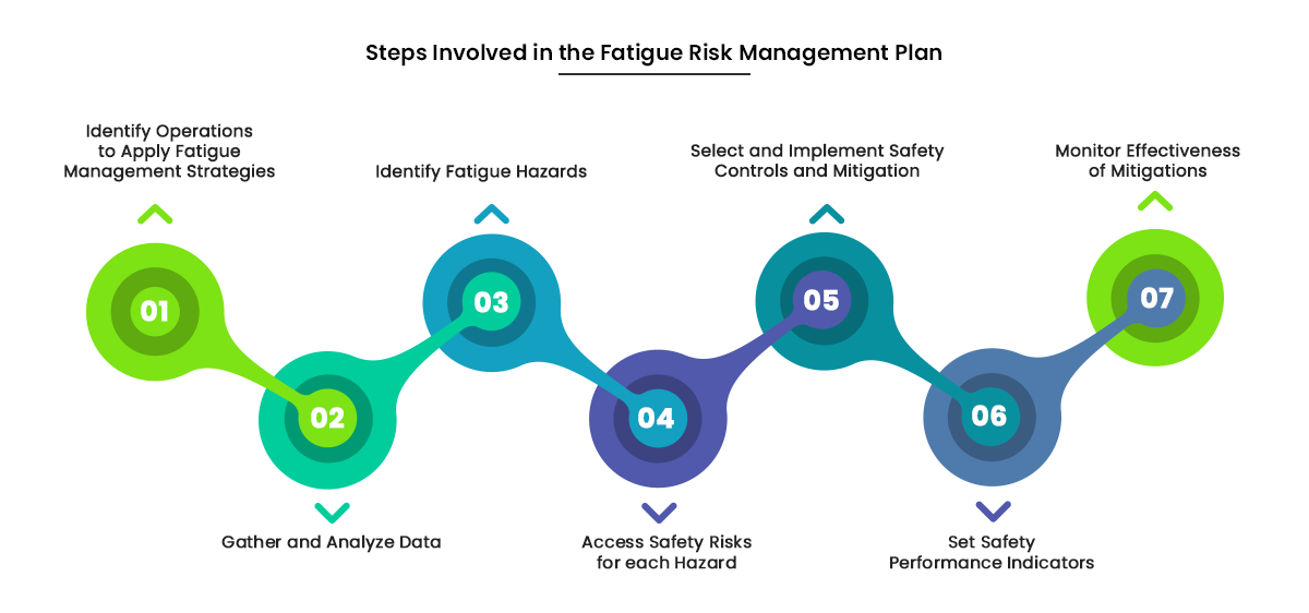 Fatigue-Risk-Management-Strategy