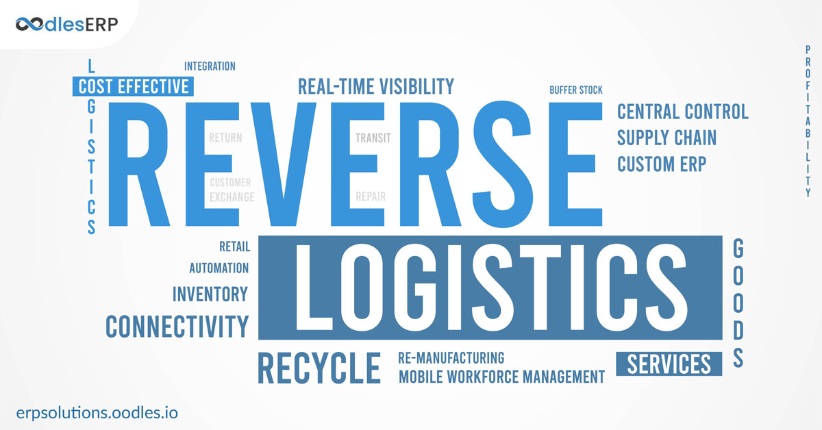 Step up ROI from Reverse Logistics in Supply-chain Management