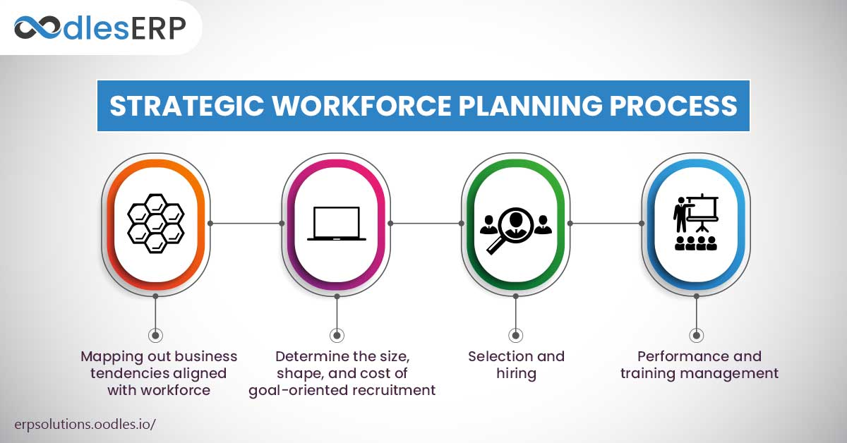 features of a strategic workforce plan