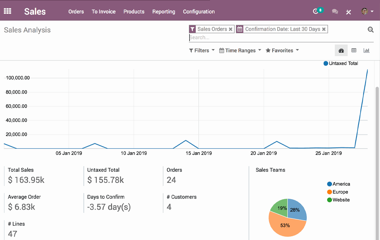 Odoo CRM software development